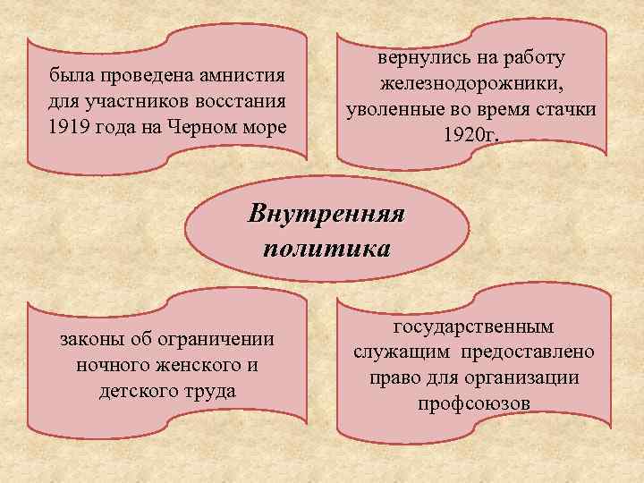  вернулись на работу была проведена амнистия железнодорожники, для участников восстания уволенные во время