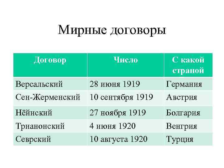 Австрия 1919 таблица. Мирные договора Германии СЕНЖЕРМЕНСКИЙ. Сен-Жерменский, Нейиский и Трианонский договоры. Договор с Австрией 1919 условия.