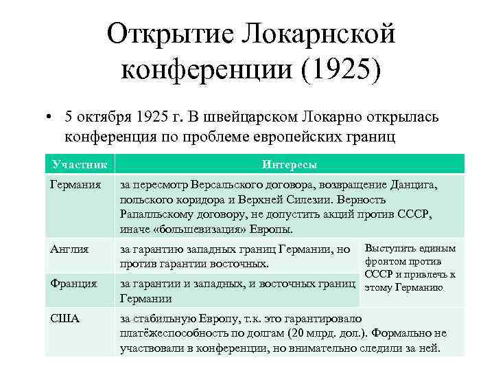 Открытие Локарнской конференции (1925) • 5 октября 1925 г. В швейцарском Локарно открылась конференция