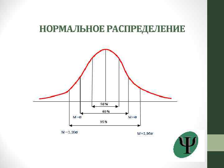 НОРМАЛЬНОЕ РАСПРЕДЕЛЕНИЕ 