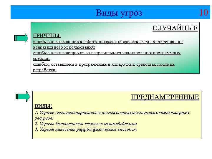 Виды угроз 10 СЛУЧАЙНЫЕ ПРИЧИНЫ: ошибки, возникающие в работе аппаратных средств из-за их старения