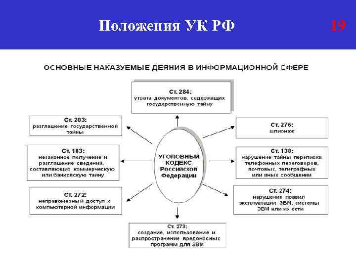 Положения УК РФ 19 