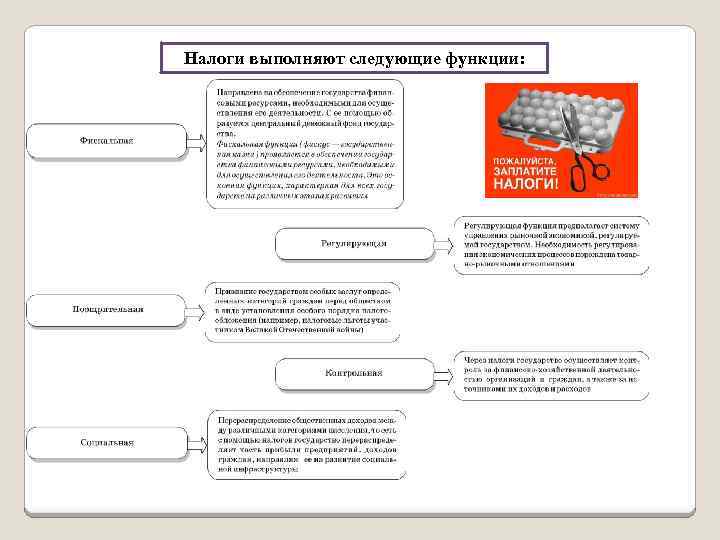 Налоги выполняют следующие функции: 