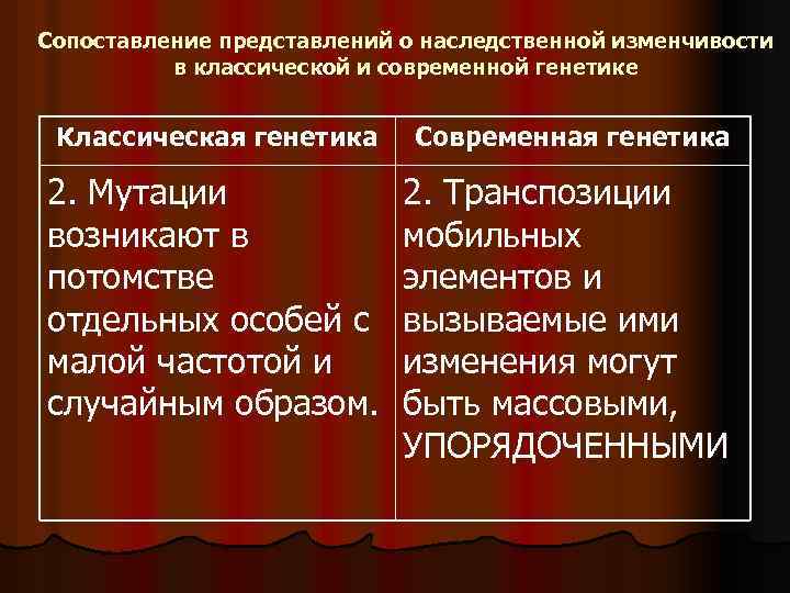 Сопоставление представлений о наследственной изменчивости в классической и современной генетике Классическая генетика Современная генетика