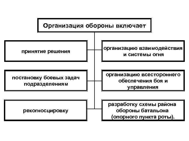 Оборон предприятие