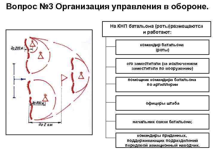 Кнп взвода схема