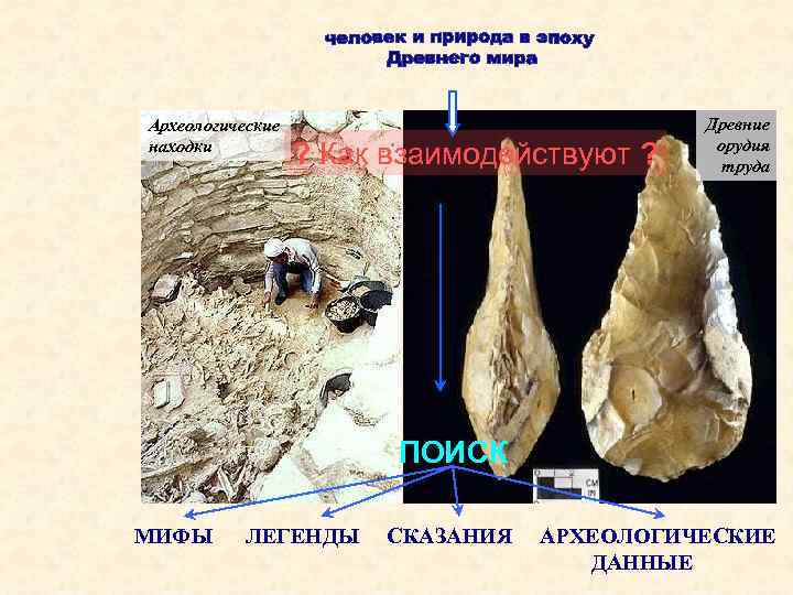 Археологические находки ? Как взаимодействуют ? Древние орудия труда ПОИСК МИФЫ ЛЕГЕНДЫ СКАЗАНИЯ АРХЕОЛОГИЧЕСКИЕ