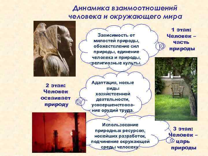 Динамика взаимоотношений человека и окружающего мира Зависимость от милостей природы, обожествление сил природы, единение
