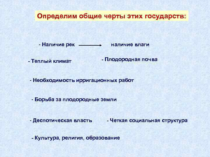 Определим общие черты этих государств: - Наличие рек - Теплый климат наличие влаги -