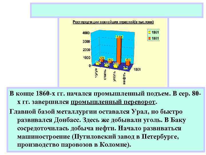 В конце 1860 -х гг. начался промышленный подъем. В сер. 80 х гг. завершился