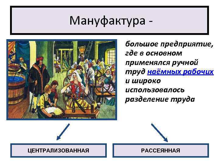 Предприятие основанное на ручном. Разделение труда в мануфактуре. Предприятие мануфактурного типа. Мануфактура ручной труд. Ручной труд с разделением труда.