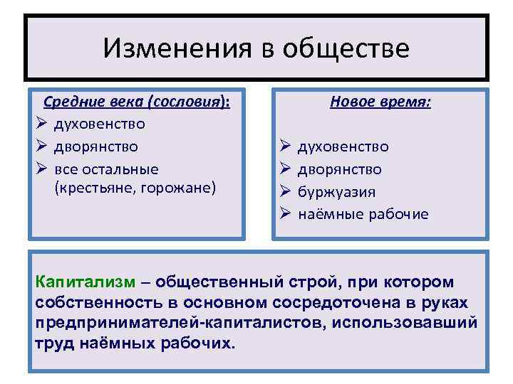 Общие изменения. Изменения в обществе. Сословия в Европе 18 век. Дворянство и духовенство. Изменения в жизни общества.