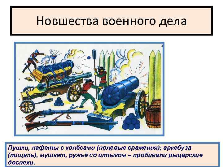 Новшества военного дела Пушки, лафеты с колёсами (полевые сражения); аркебуза (пищаль), мушкет, ружьё со
