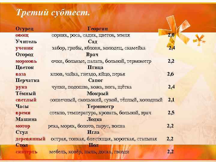 Третий субтест. Огурец овощ Учитель ученик Огород морковь Цветок ваза Перчатка рука Тёмный светлый