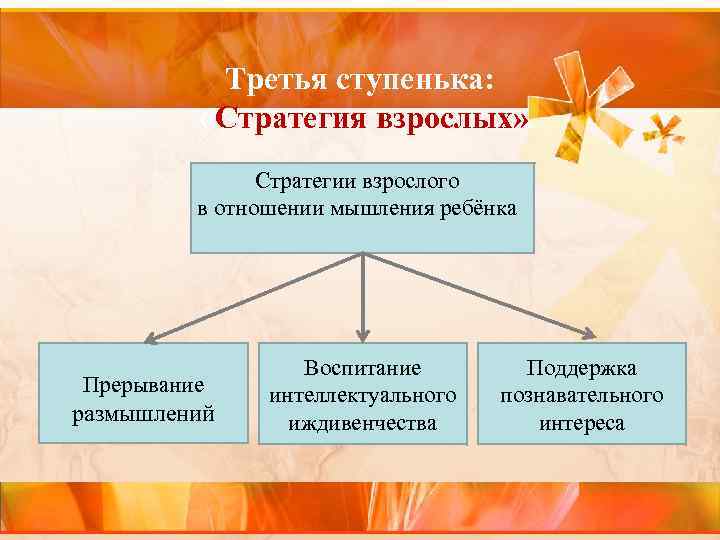 Третья ступенька: «Стратегия взрослых» Стратегии взрослого в отношении мышления ребёнка Прерывание размышлений Воспитание интеллектуального
