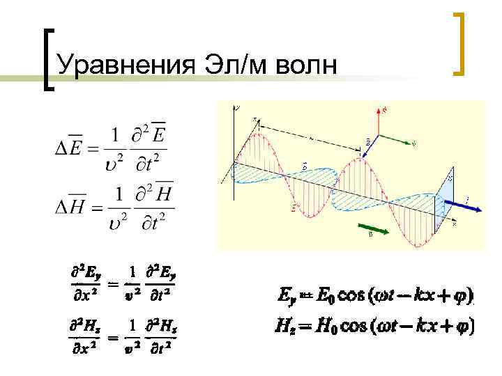 Уравнения Эл/м волн 