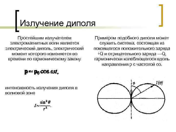 Диаграмма направленности излучения диполя