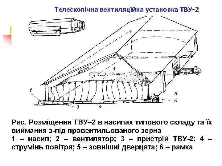 Телескопічна вентиляційна установка ТВУ-2 