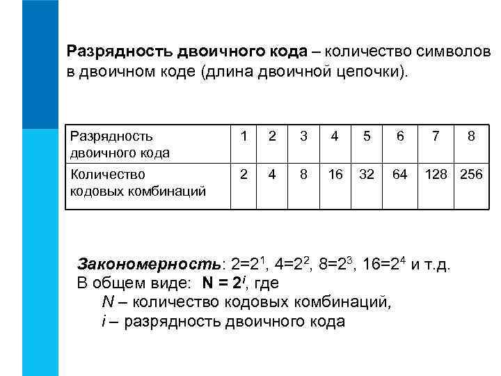 Разрядность двоичного кода – количество символов в двоичном коде (длина двоичной цепочки). Разрядность двоичного