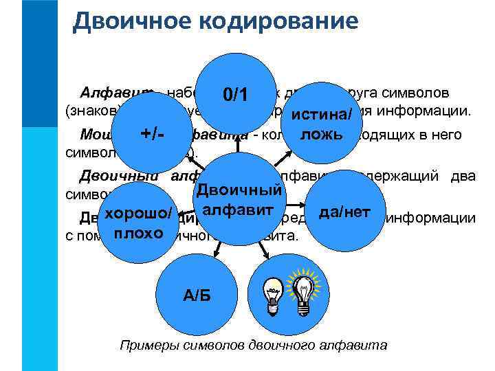 Двоичное кодирование Алфавит - набор отличных друг от друга символов 0/1 (знаков), используемых для