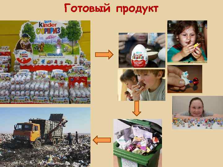 Готовый продукт 