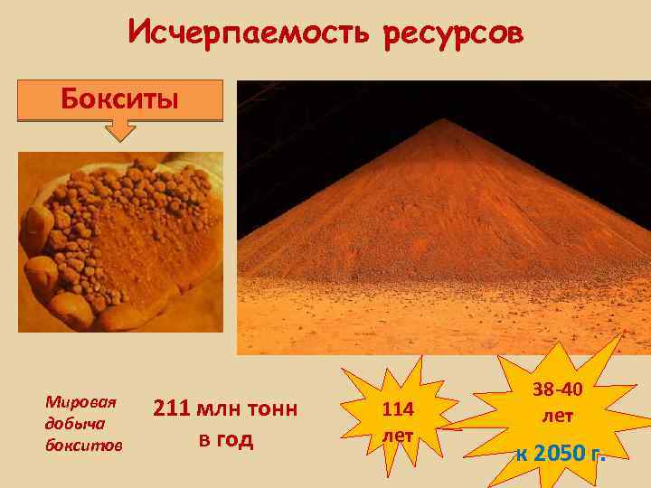 Исчерпаемость ресурсов Бокситы Мировая добыча бокситов 211 млн тонн в год 114 лет 38