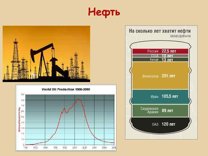 Нефть 
