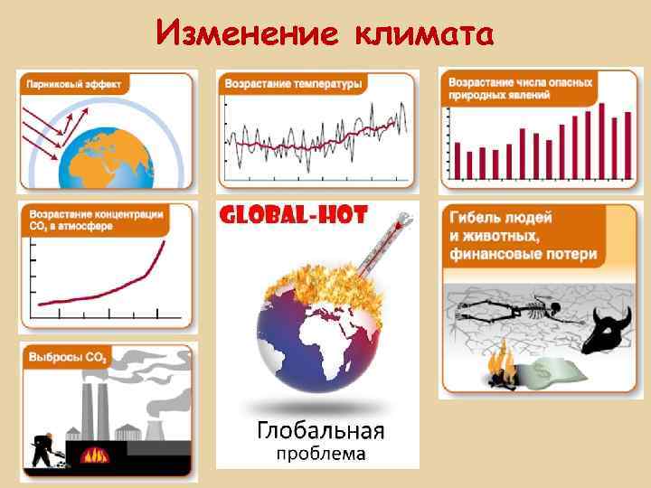 Изменение климата 