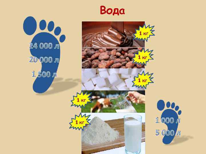 Вода 1 кг 24 000 л 1 кг 20 000 л 1 500 л
