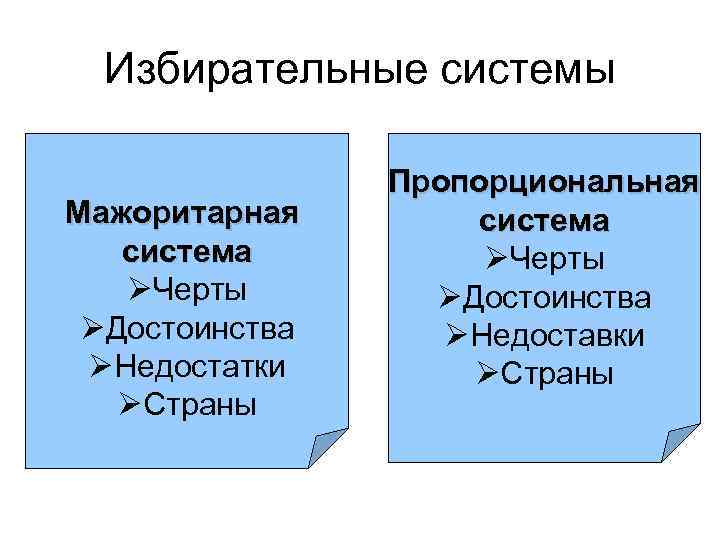 Избирательные системы Мажоритарная система ØЧерты ØДостоинства ØНедостатки ØСтраны Пропорциональная система ØЧерты ØДостоинства ØНедоставки ØСтраны