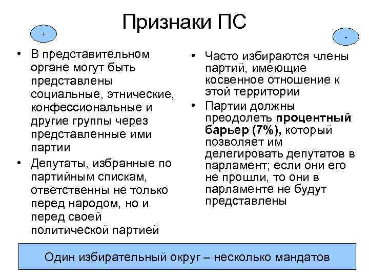 + Признаки ПС • В представительном органе могут быть представлены социальные, этнические, конфессиональные и