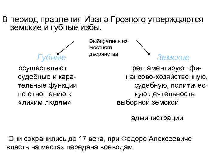 В период правления Ивана Грозного утверждаются земские и губные избы. Губные осуществляют судебные и