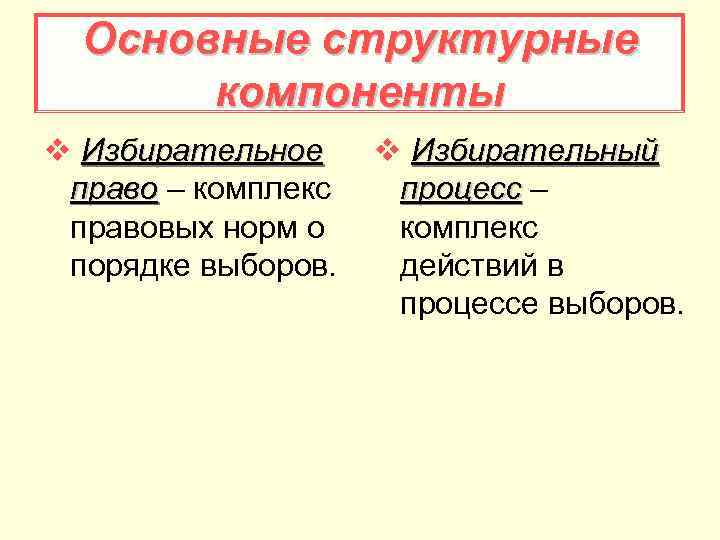 Основные структурные компоненты v Избирательное право – комплекс правовых норм о порядке выборов. v