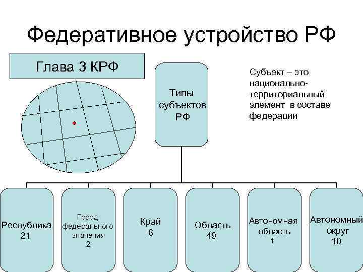 Территориальные элементы