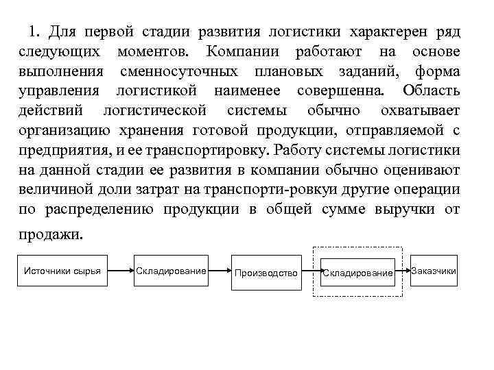 1. Для первой стадии развития логистики характерен ряд следующих моментов. Компании работают на основе