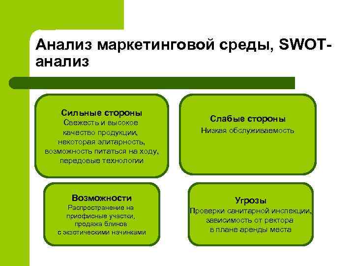 Анализ маркетинговой среды, SWOTанализ Сильные стороны Свежесть и высокое качество продукции, некоторая элитарность, возможность