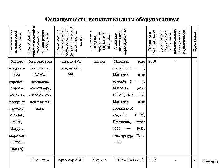 Молоко Массовая доля «Лактан 1 -4» натураль- белка, жира, модель 220, ное СОМО, №