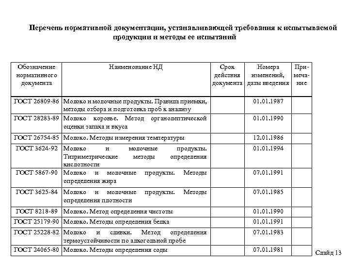 Перечень технических документов