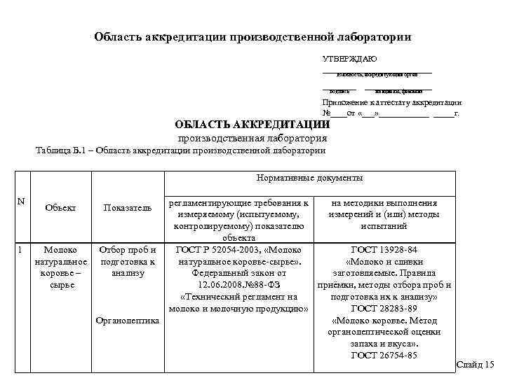 Образец заполнения портфолио для аккредитации медсестры по физиотерапии