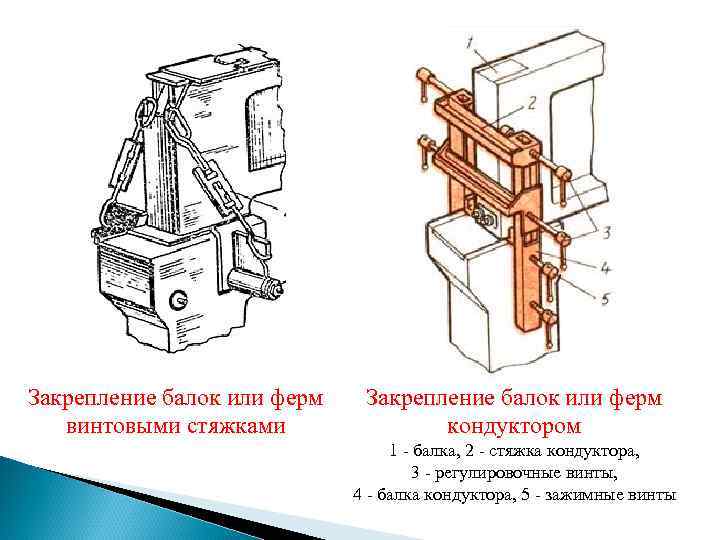 Закрепление балок или ферм винтовыми стяжками Закрепление балок или ферм кондуктором 1 - балка,