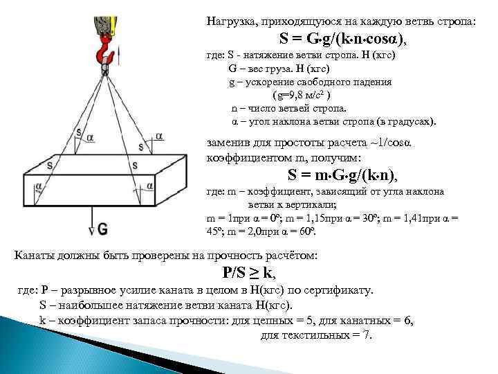 Нагрузка, приходящуюся на каждую ветвь стропа: S = G • g/(k • n •