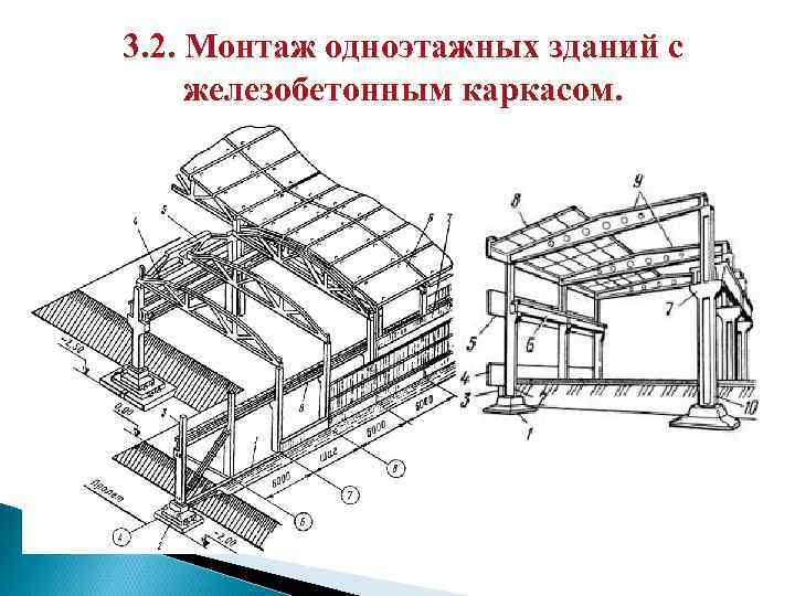 3. 2. Монтаж одноэтажных зданий с железобетонным каркасом. 