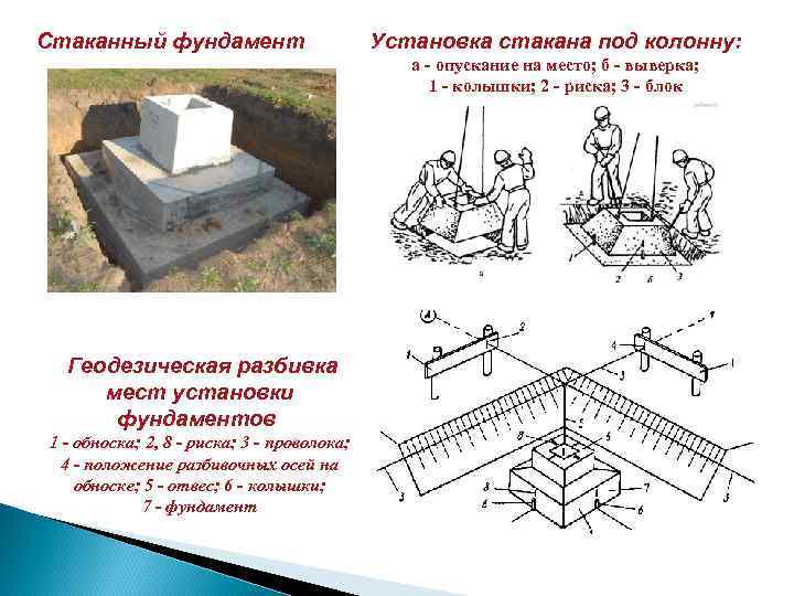 Стаканный фундамент Установка стакана под колонну: а - опускание на место; б - выверка;