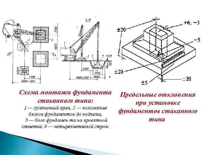 Схема монтажа фундамента Предельные отклонения стаканного типа: при установке 1 — гусеничный кран, 2