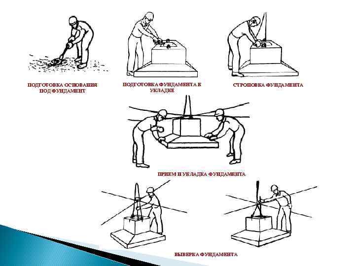 ПОДГОТОВКА ОСНОВАНИЯ ПОД ФУНДАМЕНТ ПОДГОТОВКА ФУНДАМЕНТА К УКЛАДКЕ СТРОПОВКА ФУНДАМЕНТА ПРИЕМ И УКЛАДКА ФУНДАМЕНТА