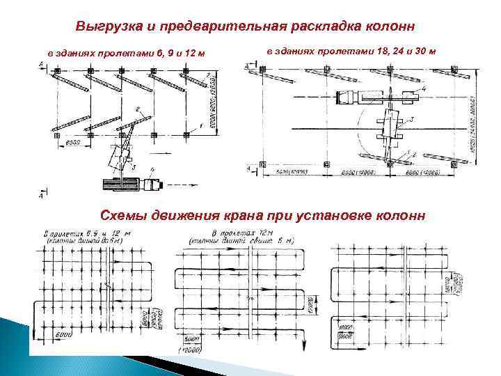 Выгрузка и предварительная раскладка колонн в зданиях пролетами 6, 9 и 12 м в