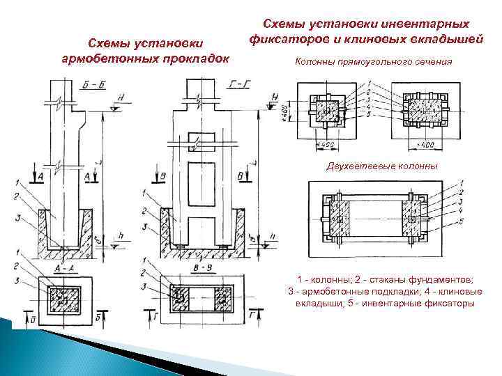 Схемы установки армобетонных прокладок Схемы установки инвентарных фиксаторов и клиновых вкладышей Колонны прямоугольного сечения