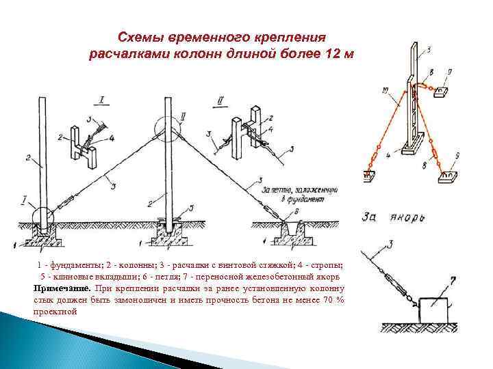 Выверка схемы в натуре как понять