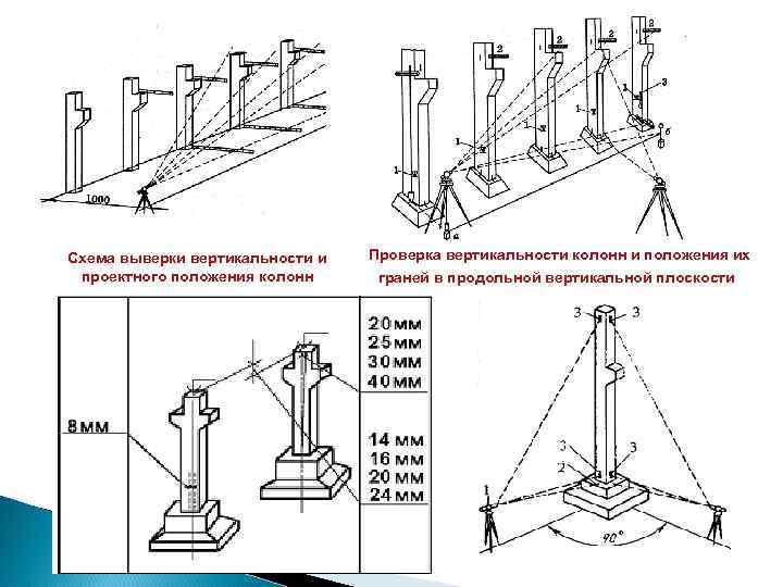 Схема выверки вертикальности и проектного положения колонн Проверка вертикальности колонн и положения их граней