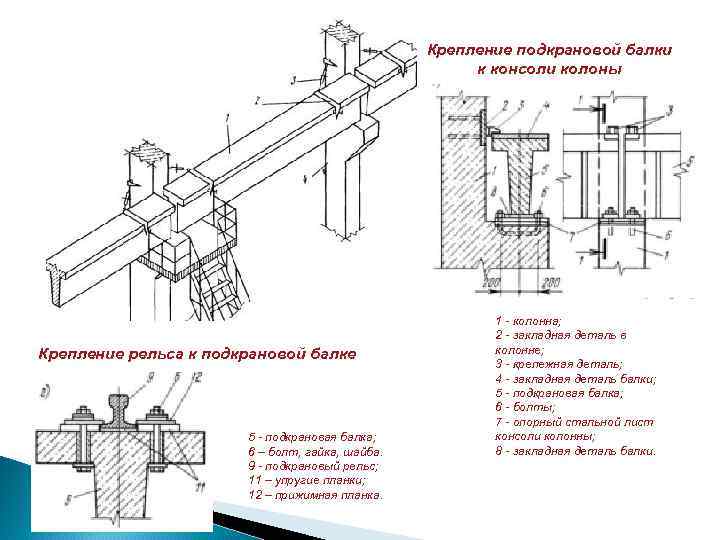 Укажите на каком рисунке изображено крепление рельса к подкрановой балке с помощью крепежных планок